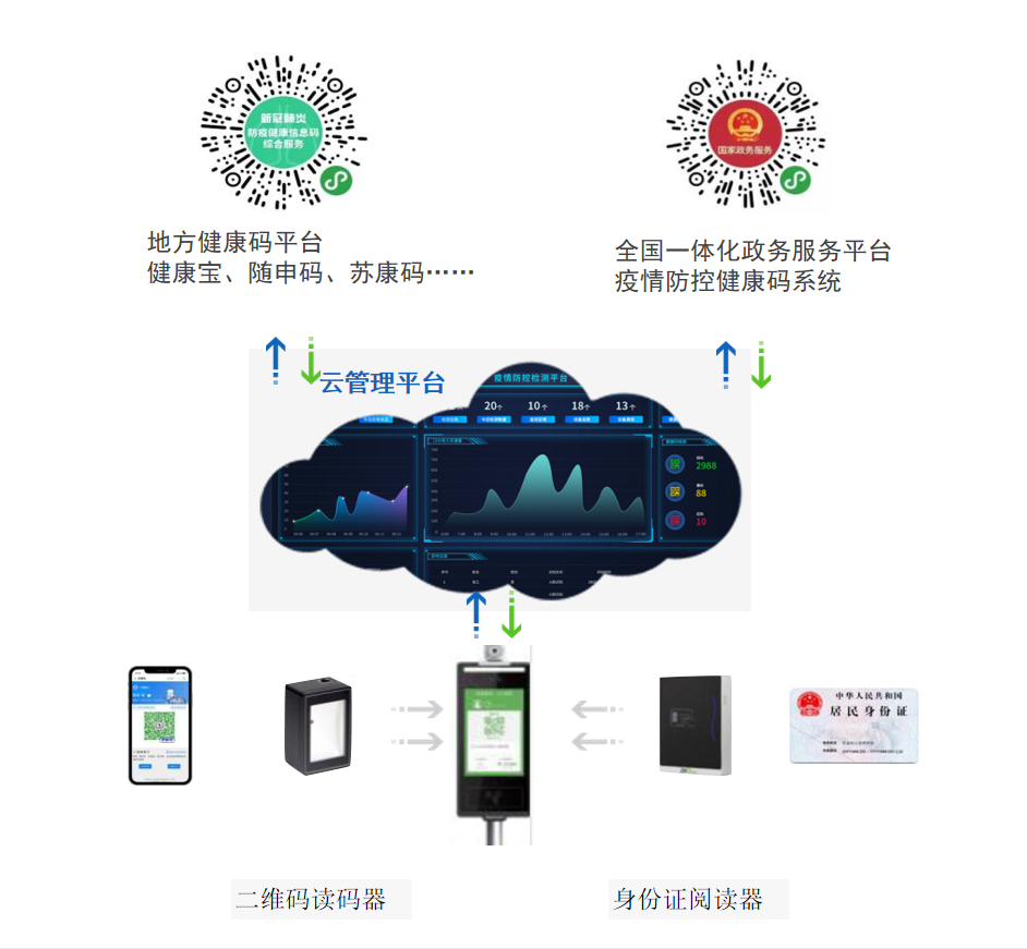 科技助力防疫，新版“电子哨兵”来了！上海信息服务升级揭秘