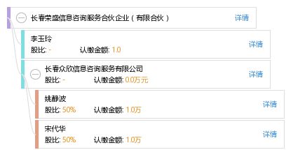 长春荣盛信息咨询服务合伙企业（有限合伙）信息咨询服务介绍