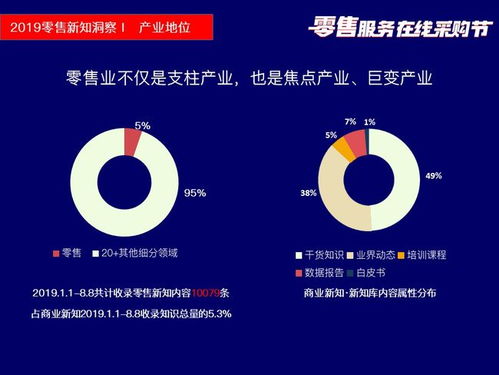 筷云信息携四大核心产品亮相2019零售服务在线采购节盛典，赋能行业信息咨询服务升级