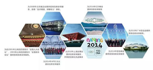 北信源上市五周年 技术为先，持续创新，成就信息安全行业领导者